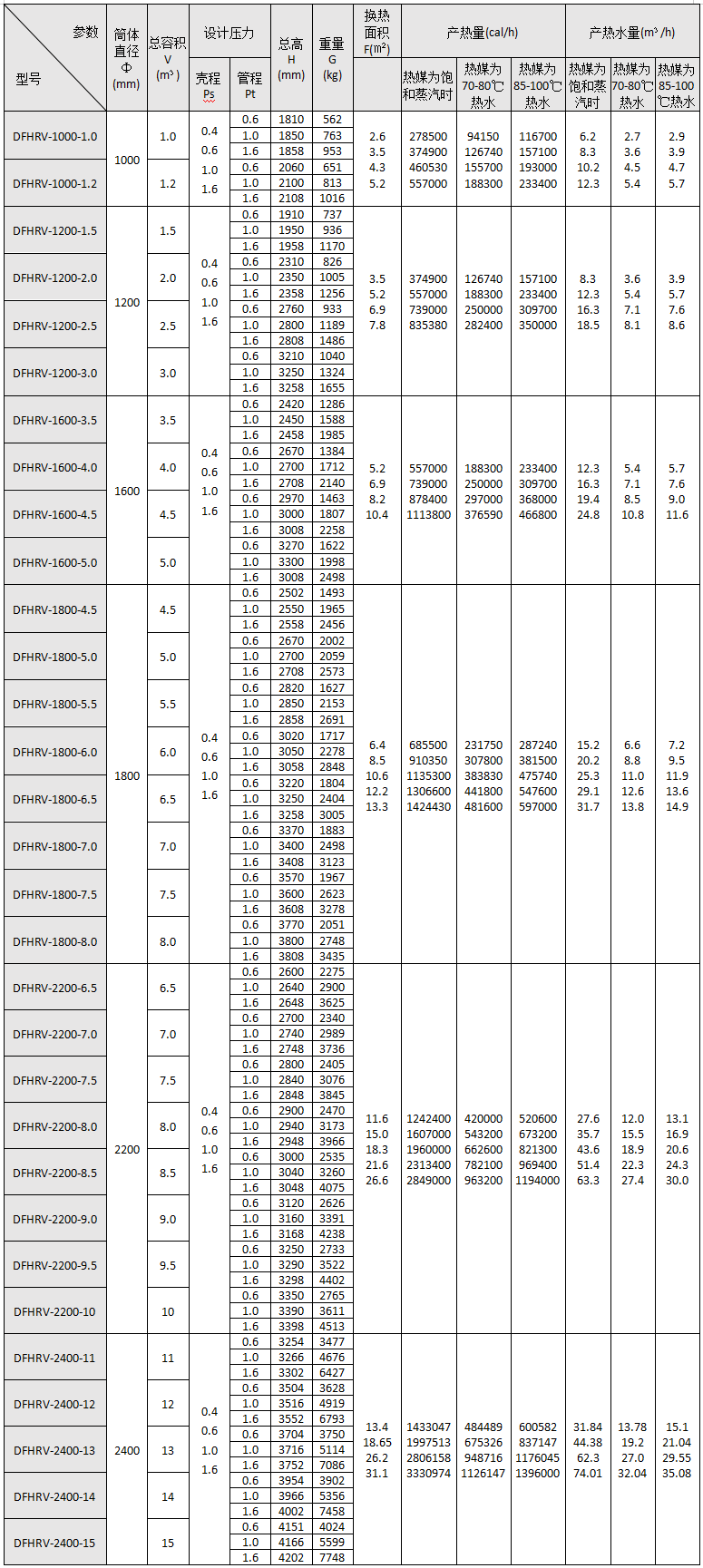 DFHRV导流型浮动盘管半容积式换热器主要技术参数表.png