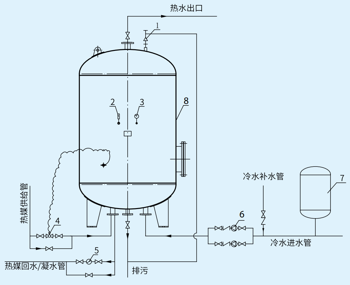 DFHRV导流型浮动盘管半容积式换热器器管路接管示意图.png