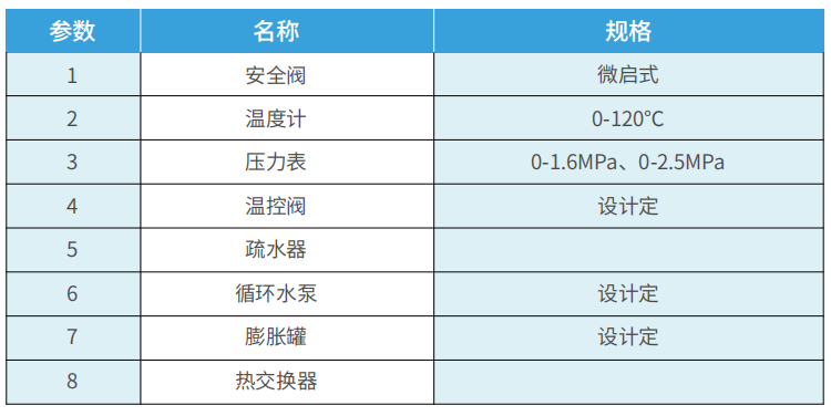 设备材料表.png